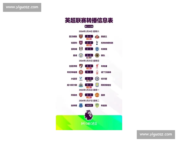 2026年英超赛事平台排名揭秘 哪些平台最受球迷青睐 2026年英超赛事平台排名揭秘 哪些平台最受球迷青睐
