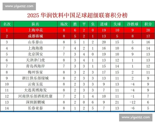 中超联赛最新战况解析 热门球队胜负走势及排名变动分析