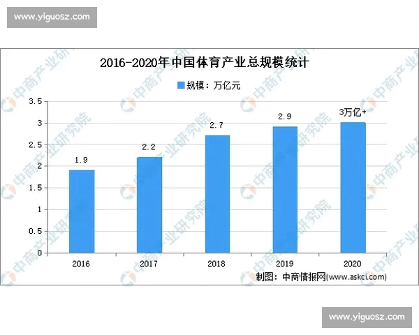 体育赛事资讯观察驱动下全球竞技格局变化与体育产业趋势研究